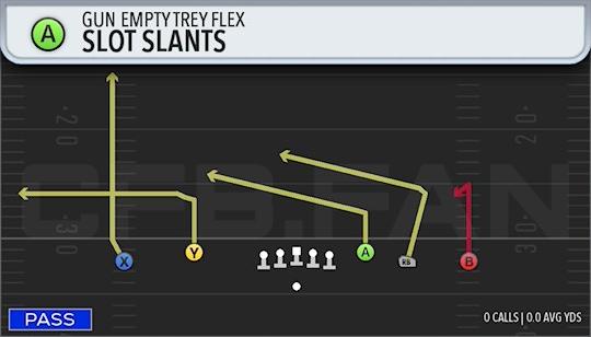 SLOT SLANTS