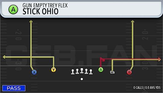 STICK OHIO