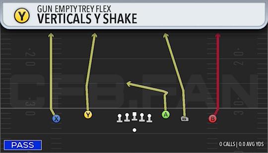 VERTICALS Y SHAKE