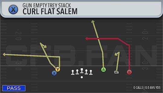 CURL FLAT SALEM