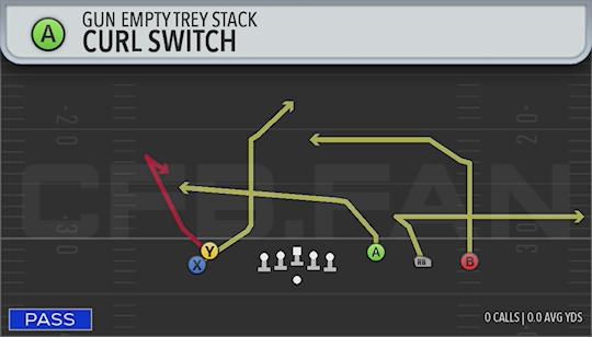 CURL SWITCH