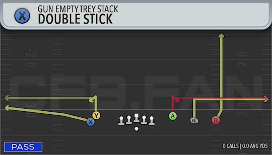DOUBLE STICK