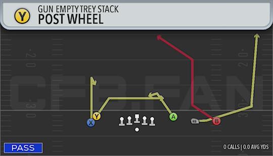 POST WHEEL