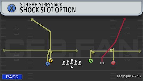 SHOCK SLOT OPTION