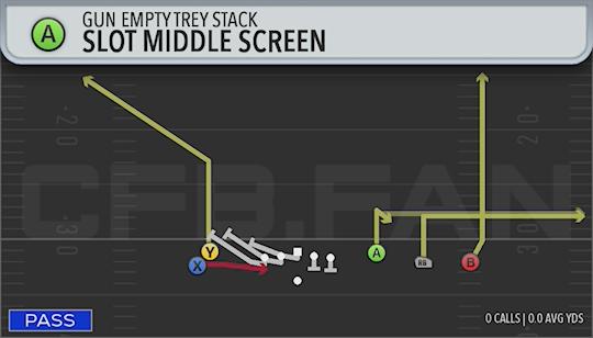SLOT MIDDLE SCREEN
