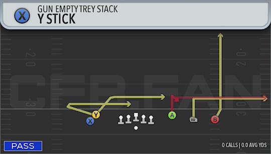 Y STICK