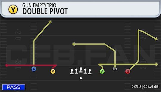 DOUBLE PIVOT