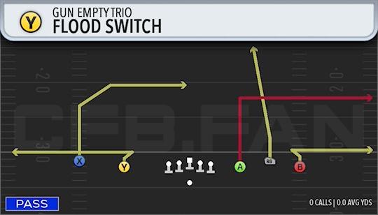 FLOOD SWITCH