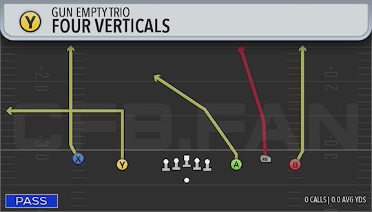 FOUR VERTICALS