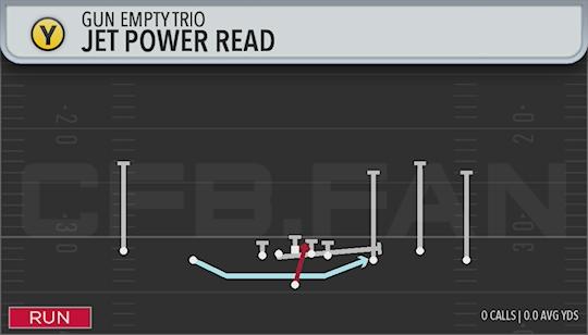 JET POWER READ