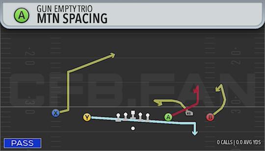 MTN SPACING