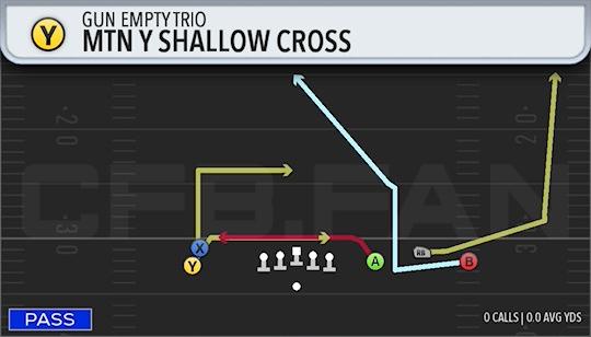 MTN Y SHALLOW CROSS
