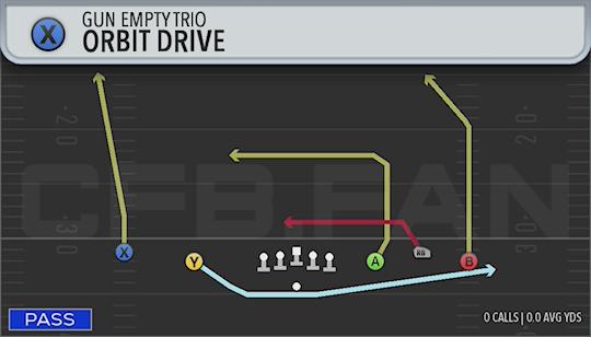 ORBIT DRIVE