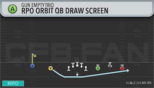 RPO ORBIT QB DRAW SCREEN