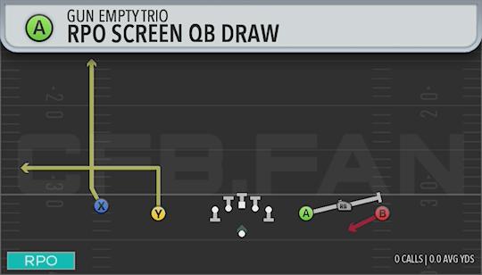 RPO SCREEN QB DRAW