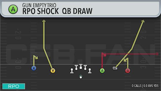 RPO SHOCK QB DRAW