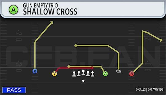 SHALLOW CROSS