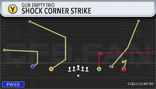SHOCK CORNER STRIKE