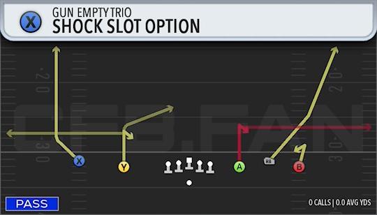SHOCK SLOT OPTION