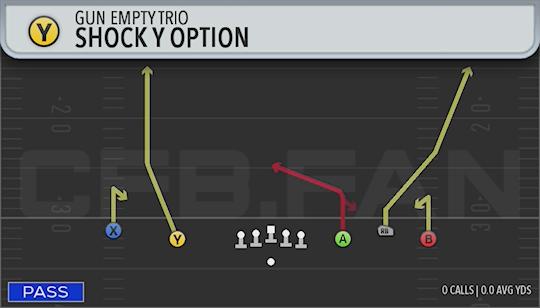 SHOCK Y OPTION