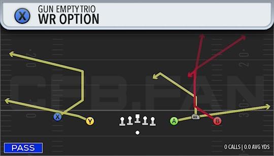 WR OPTION