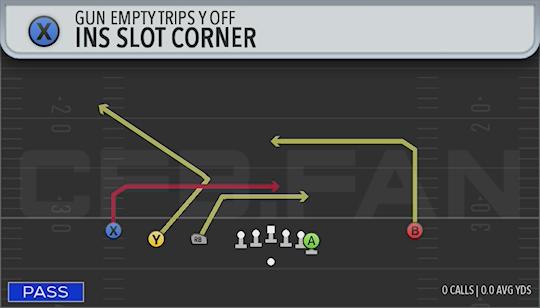 INS SLOT CORNER