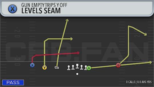 LEVELS SEAM