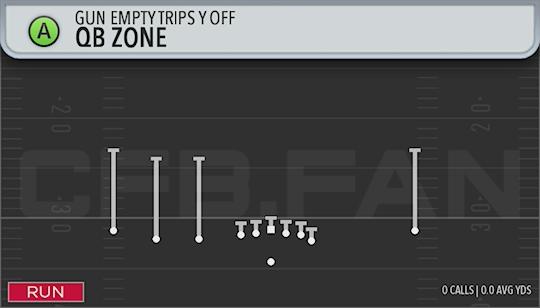 QB ZONE