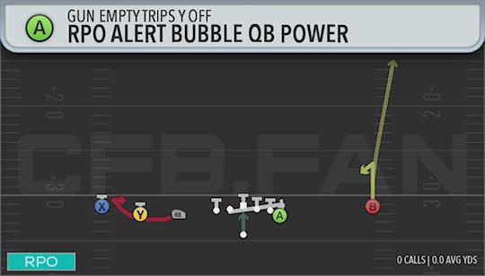 RPO ALERT BUBBLE QB POWER