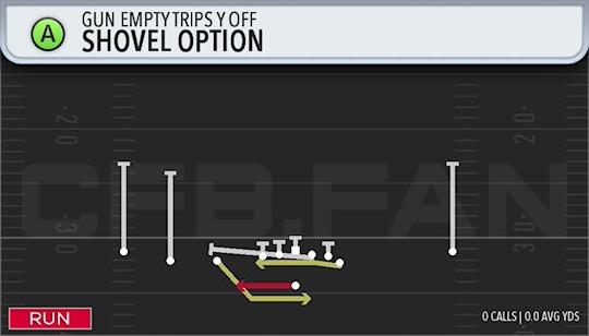 SHOVEL OPTION