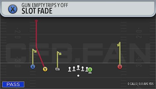 SLOT FADE