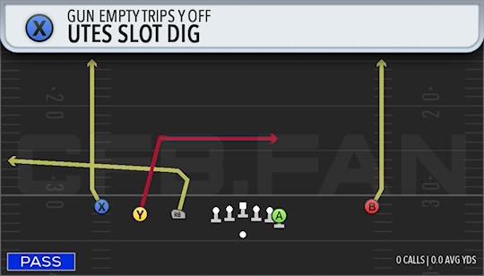 UTES SLOT DIG