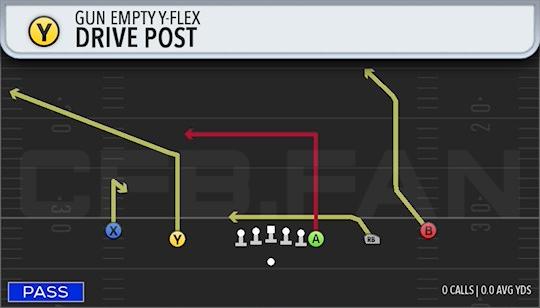 DRIVE POST