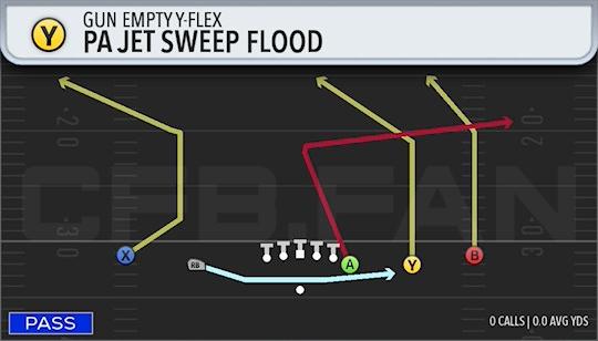 PA JET SWEEP FLOOD