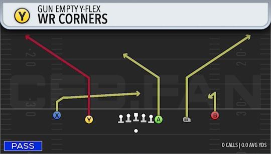 WR CORNERS