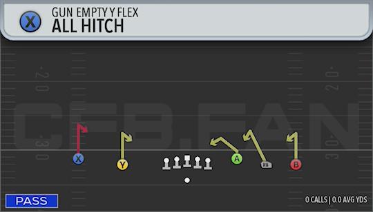 ALL HITCH