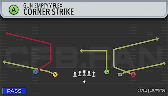 CORNER STRIKE