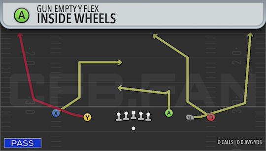 INSIDE WHEELS