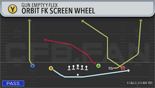 ORBIT FK SCREEN WHEEL