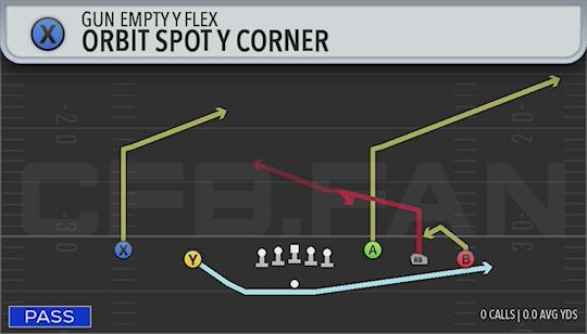 ORBIT SPOT Y CORNER