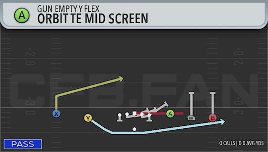 ORBIT TE MID SCREEN