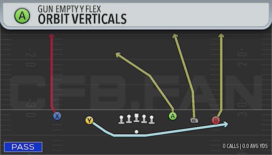 ORBIT VERTICALS