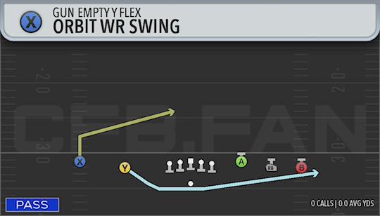 ORBIT WR SWING