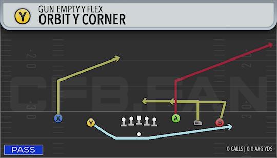 ORBIT Y CORNER