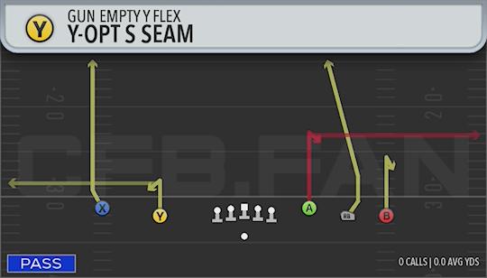 Y-OPT S SEAM