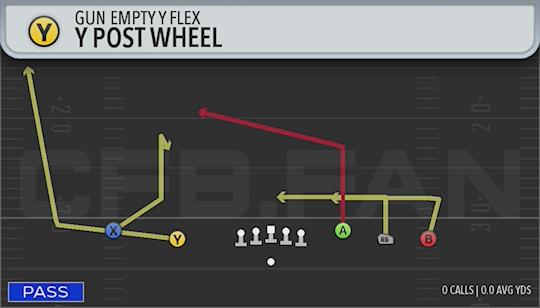 Y POST WHEEL