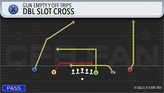 DBL SLOT CROSS