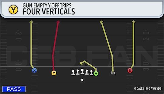 FOUR VERTICALS