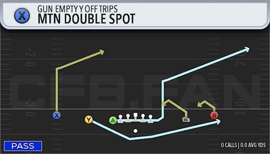 MTN DOUBLE SPOT