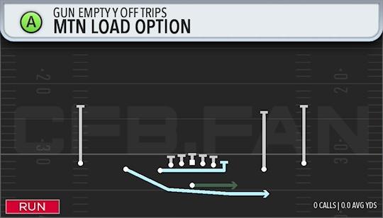 MTN LOAD OPTION